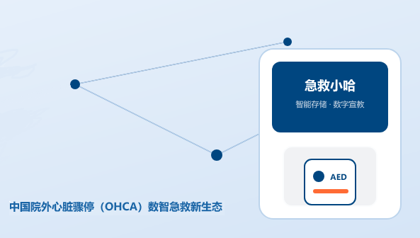 数智急救新生态：急救小哈智能终端与云端网络