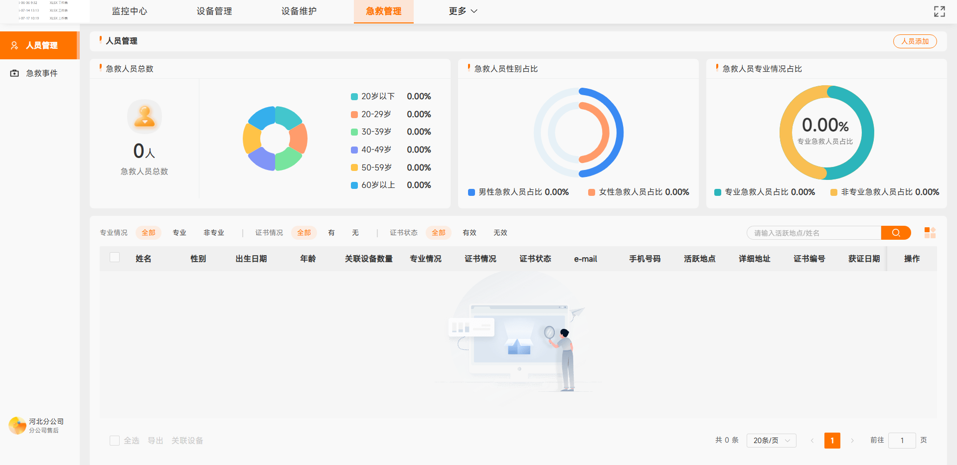 AED监管平台人员管理